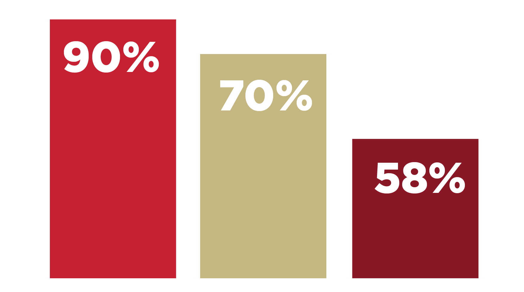 bar graph