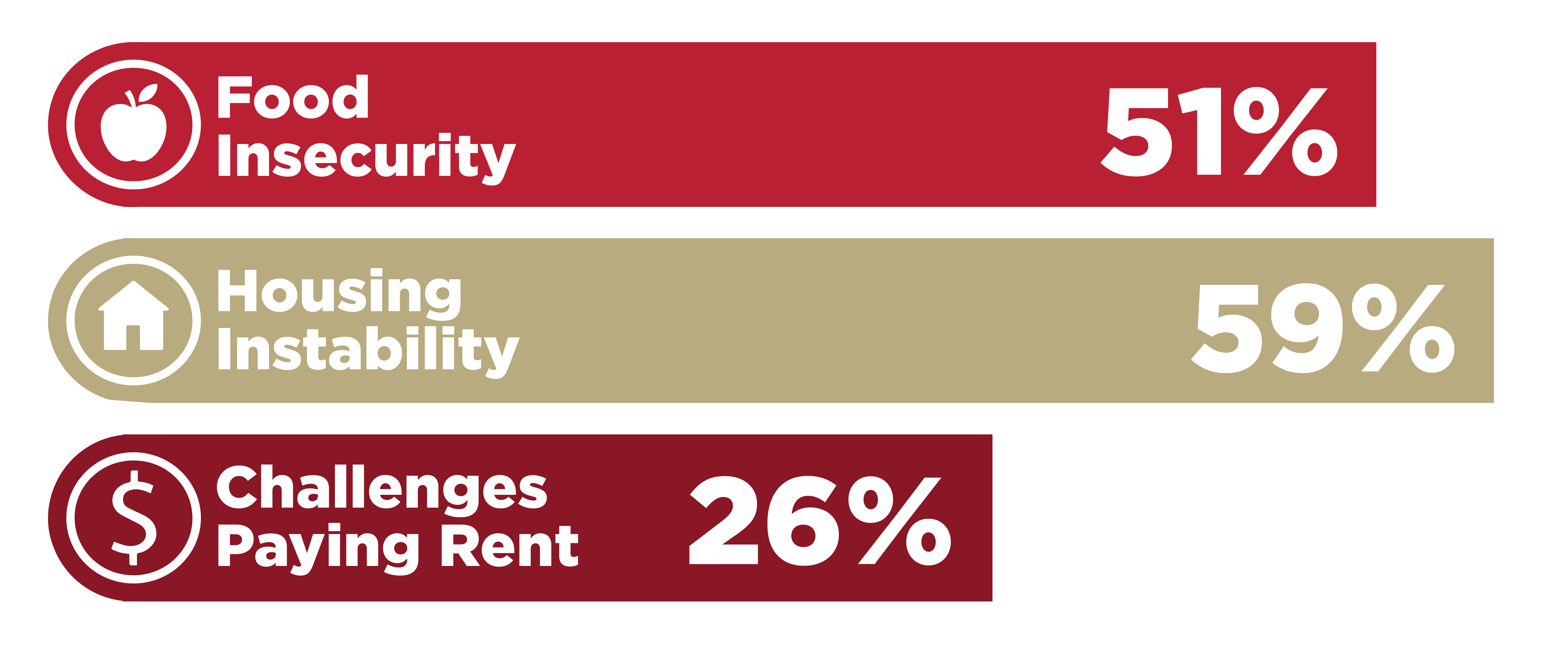 bar graph