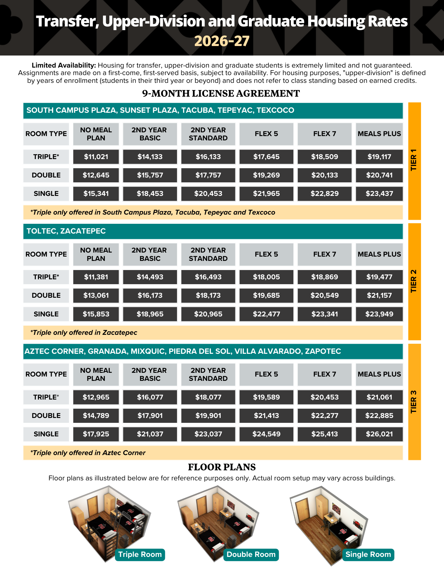 transfer, upper-division and graduate rates